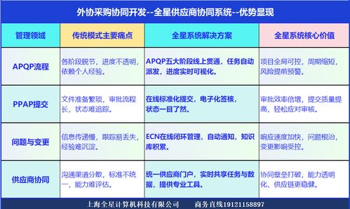 供應(yīng)商研發(fā)協(xié)同管理軟件系統(tǒng) 主機(jī)廠供應(yīng)鏈質(zhì)量與效率的數(shù)字化引擎